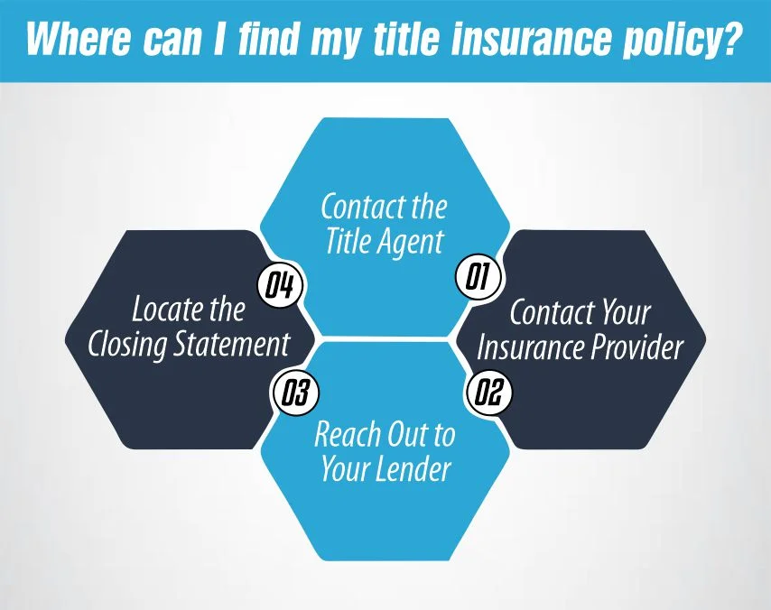 Where can I find my title insurance policy