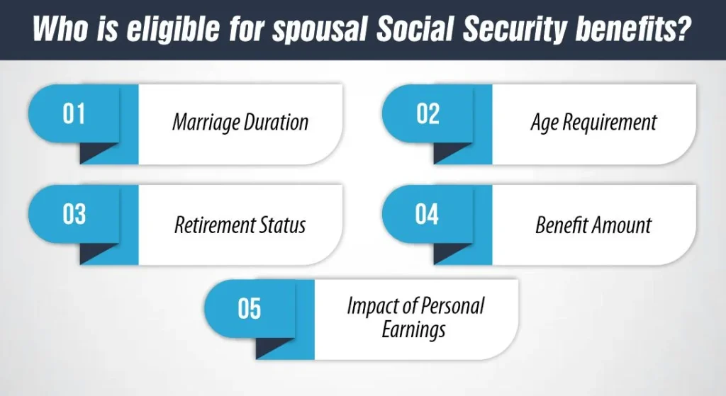 Who is eligible for spousal Social Security benefits