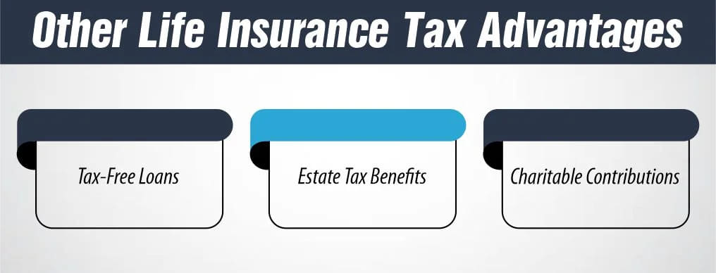 Other Life Insurance Tax Advantages