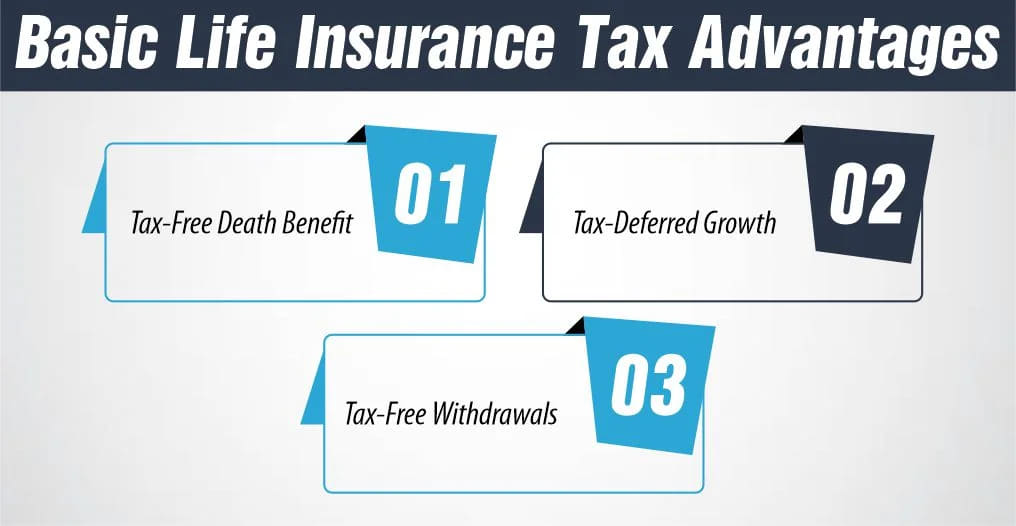 Basic Life Insurance Tax Advantages