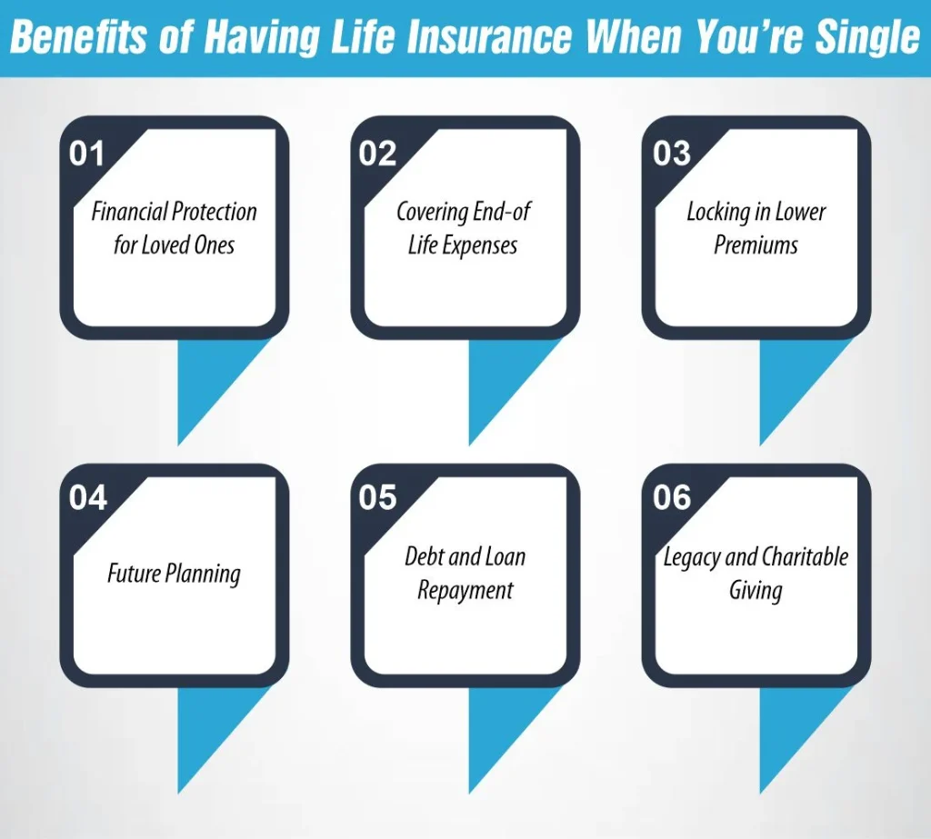 Benefits of Having Life Insurance When You’re Single