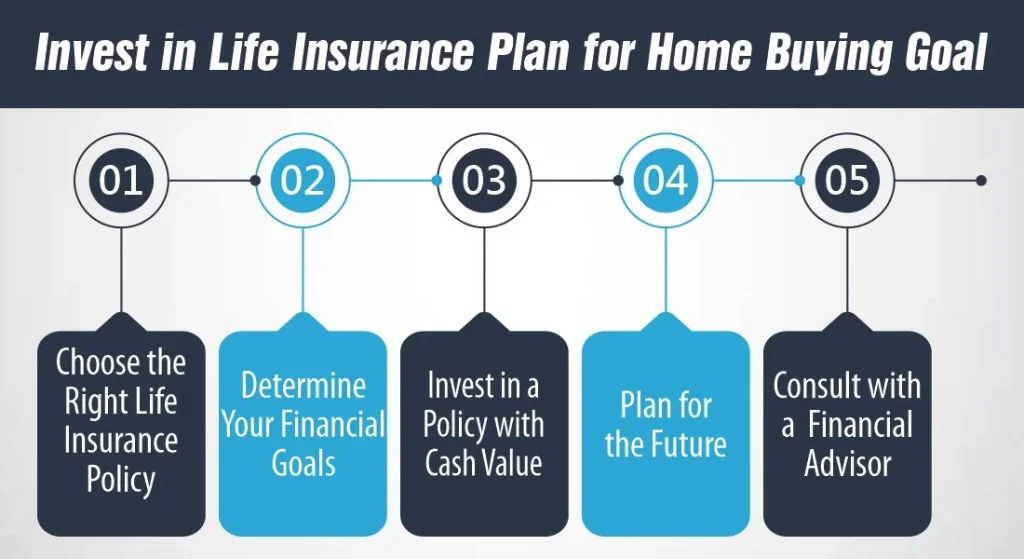 Invest in Life Insurance Plan for Home Buying GoaL