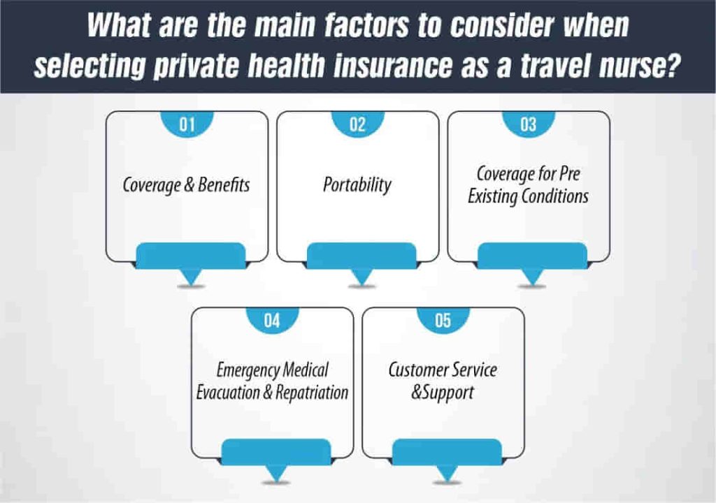 What are the main factors to consider when selecting private health insurance as a travel nurse