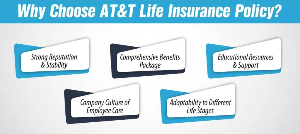 Why Choose ATT Life Insurance Policy