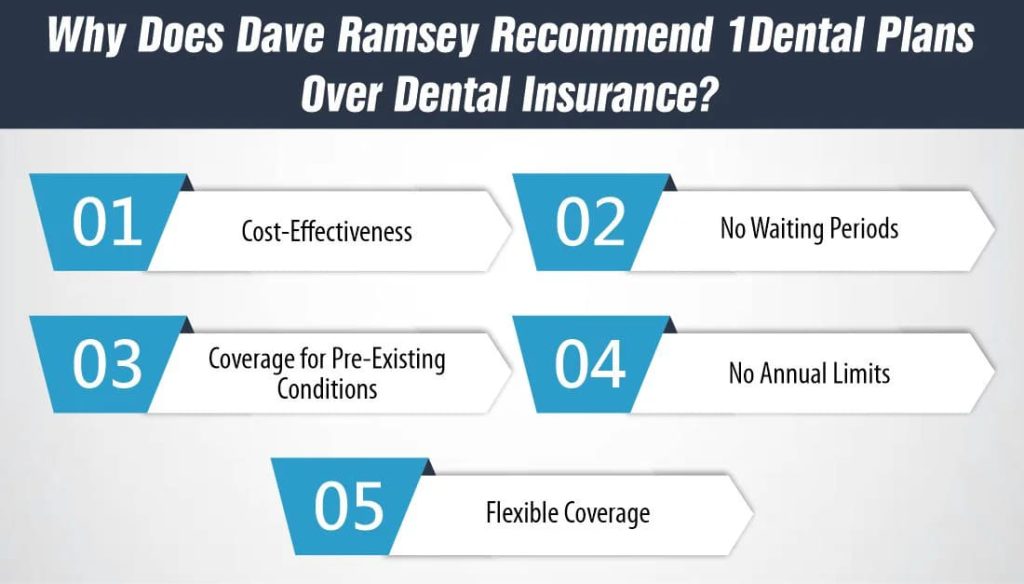 Why Does Dave Ramsey Recommend 1Dental Plans