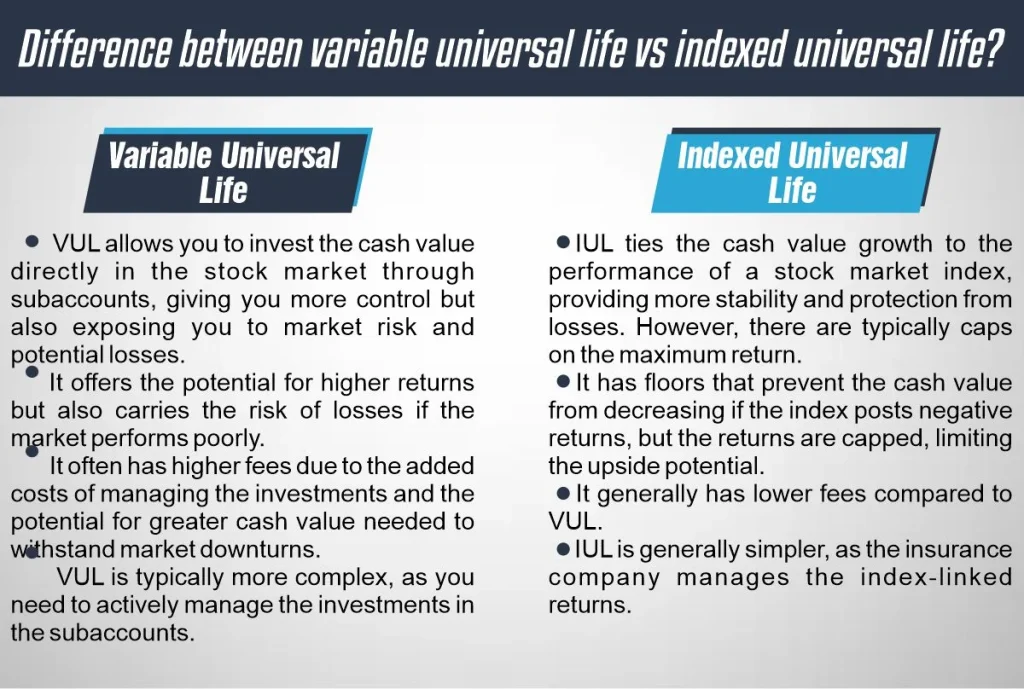 Difference between variable universal life vs indexed universal life