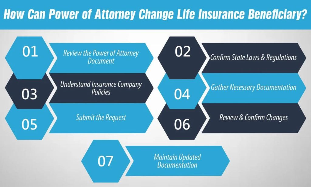 How Can Power of Attorney Change Life Insurance Beneficiary