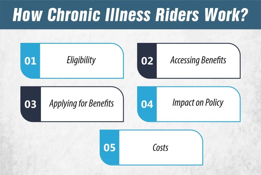 How Chronic Illness Riders Work