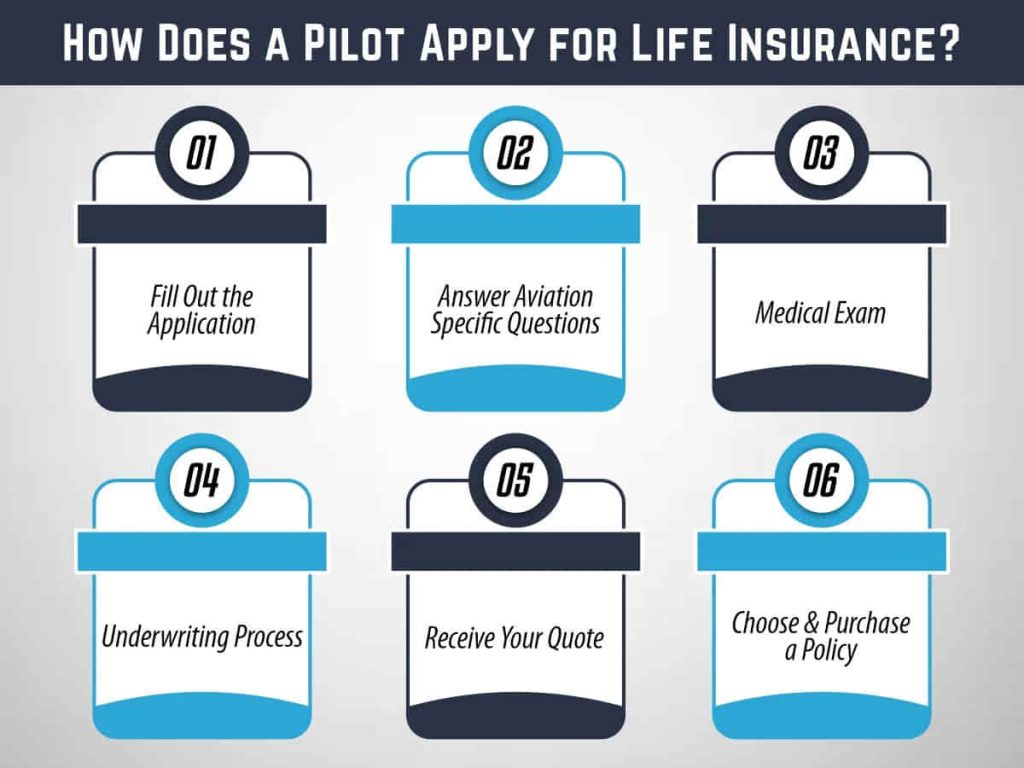 How Does a Pilot Apply for Life Insurance