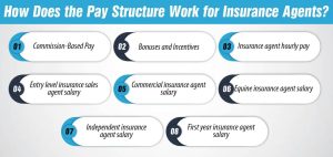 How Does the Pay Structure Work for Insurance Agents