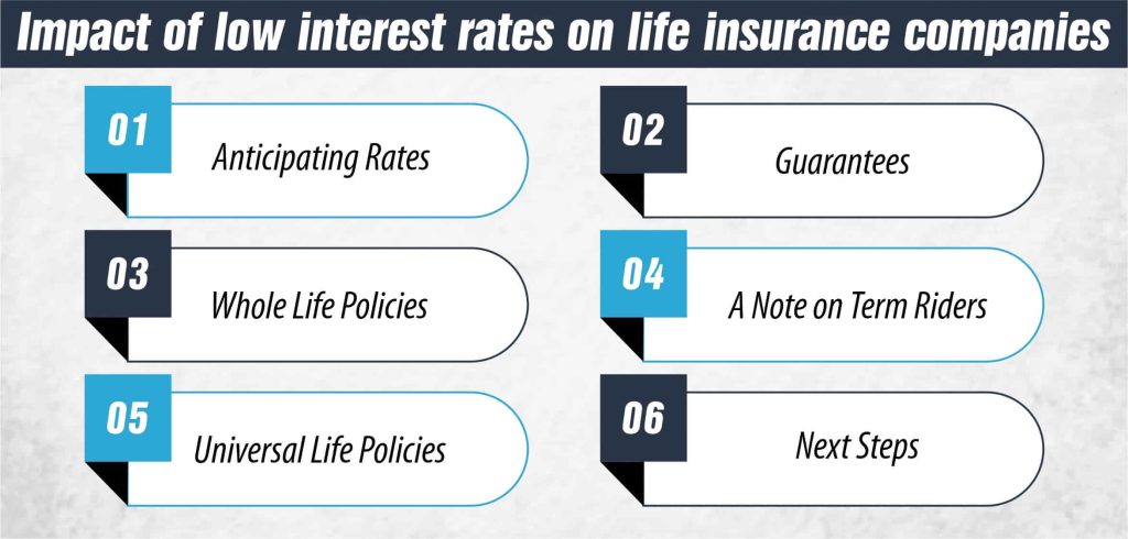 Impact of low interest rates on life insurance companies