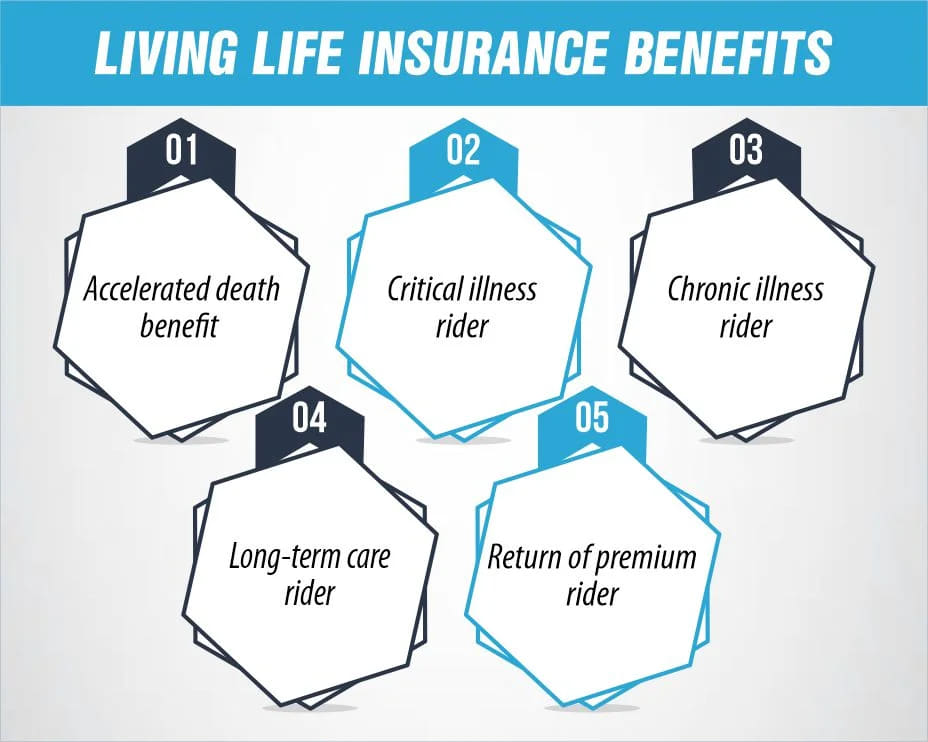 LIVING LIFE INSURANCE BENEFITS