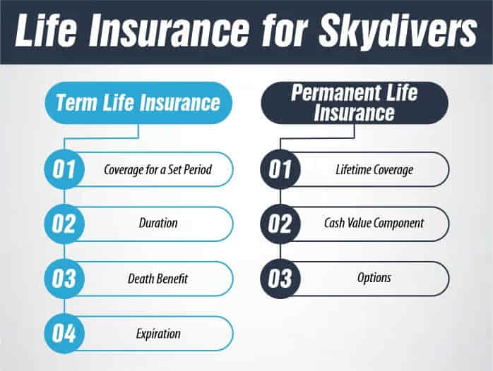 Life Insurance for Skydivers