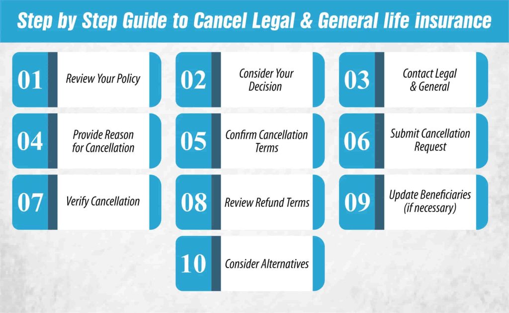Step by Step Guide to Cancel Legal General life insurance