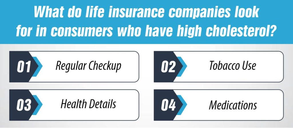Life Insurance Companies Look for in Consumers who have High Chlosterol