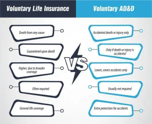Voluntary Life Insurance vs Voluntary ADD