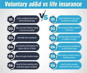 Voluntary add vs life insurance