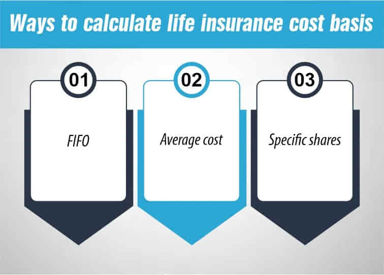 Ways to calculate life insurance cost basis