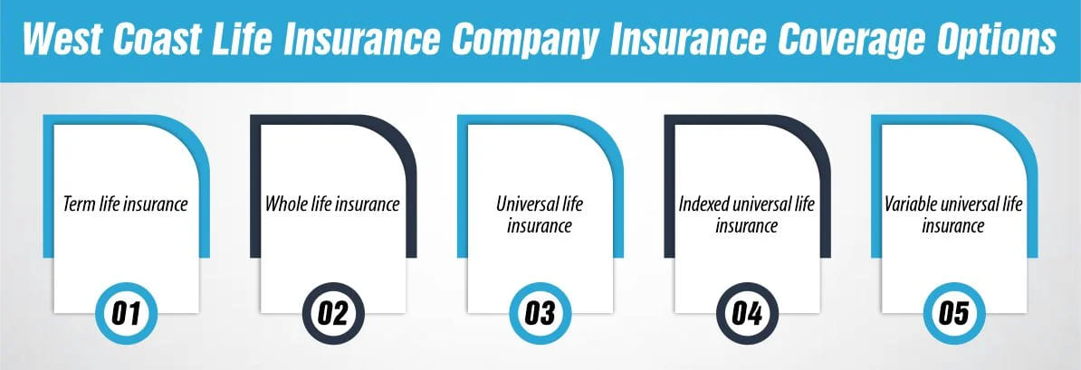 West Coast Life Insurance Company Insurance Coverage Options