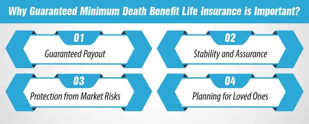 Why Guaranteed Minimum Death Benefit Life Insurance is Important