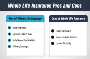 Whole Life Insurance: Pros and Cons