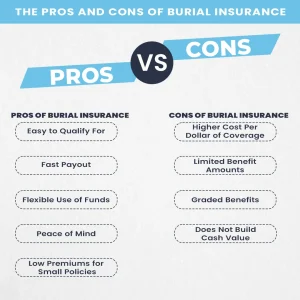 The Pros and Cons of Burial Insurance