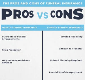 The Pros and Cons of Funeral Insurance