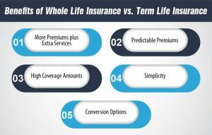 Benefits of Whole Life Insurance vs Term Life Insurance