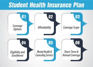 Student Health Insurance Plan 