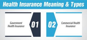 Health Insurance Meaning and Types