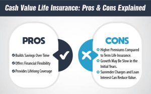 Cash Value Life Insurance: Pros and Cons Explained