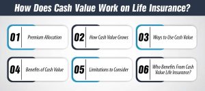 How Does Cash Value Work on Life Insurance