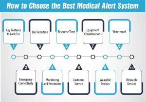 How to Choose the Best Medical Alert System