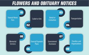 Flowers and Obituary Notices 