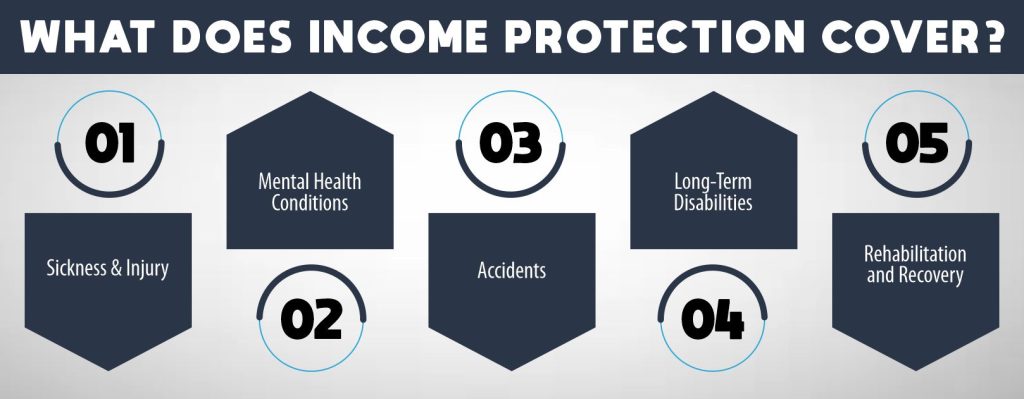 Difference Between Life Insurance And Income Protection