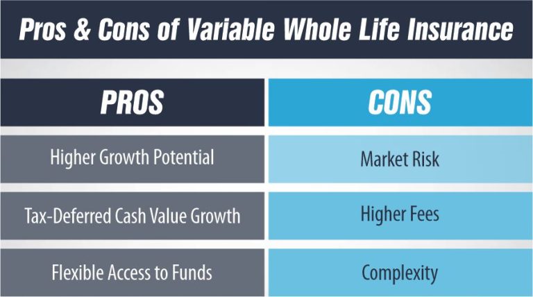 Variable Insurance Products How Variable Whole Life Insurance Can Be Described As