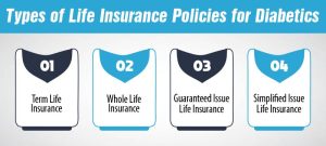 Types of Life Insurance Policies for Diabetics 