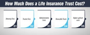 How Much Does a Life Insurance Trust Cost