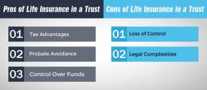 Life Insurance in Trust: Pros and Cons