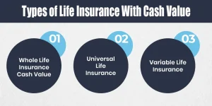 Types of Life Insurance With Cash Value