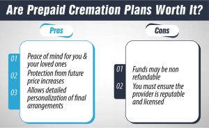 Are Prepaid Cremation Plans Worth It