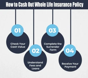 How to Cash Out Whole Life Insurance Policy