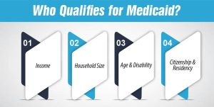 Who Qualifies for Medicaid