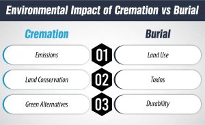 Environmental Impact of Cremation vs Burial
