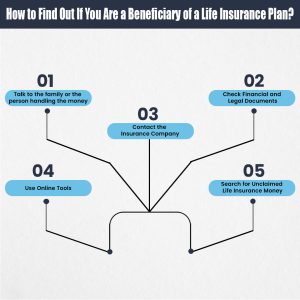 How to Find Out If You Are a Beneficiary of a Life Insurance Plan