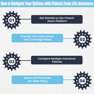 How to Navigate Your Options with Fintech Zoom Life Insurance
