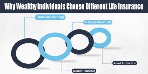 Why Wealthy Individuals Choose Different Life Insurance