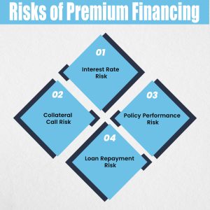 Risks of Premium Financing