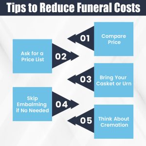 Tips to Reduce Funeral Costs
