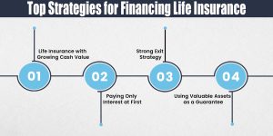 Top Strategies for Financing Life Insurance